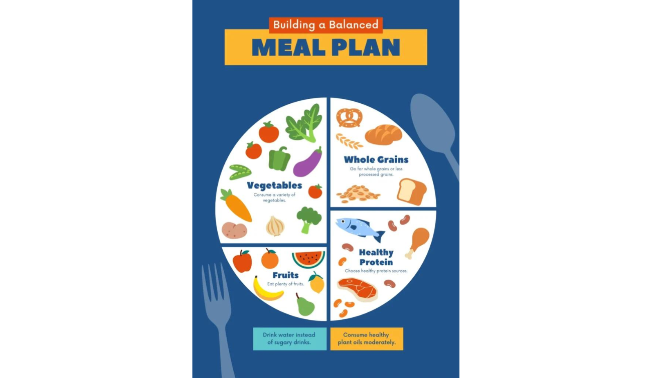 Anti-inflammatory diets for pain and recovery