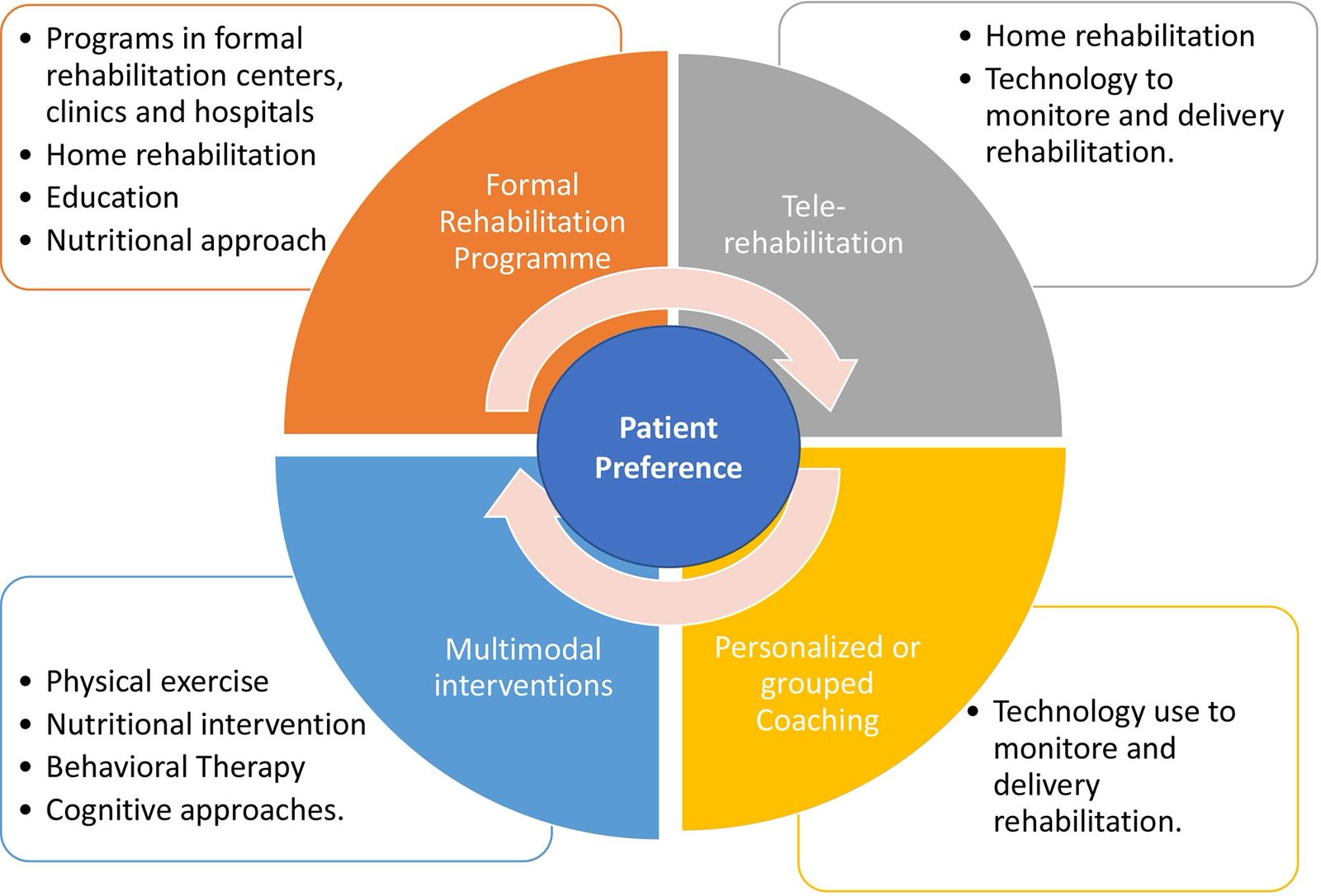 Building sustainable, mindful eating habits